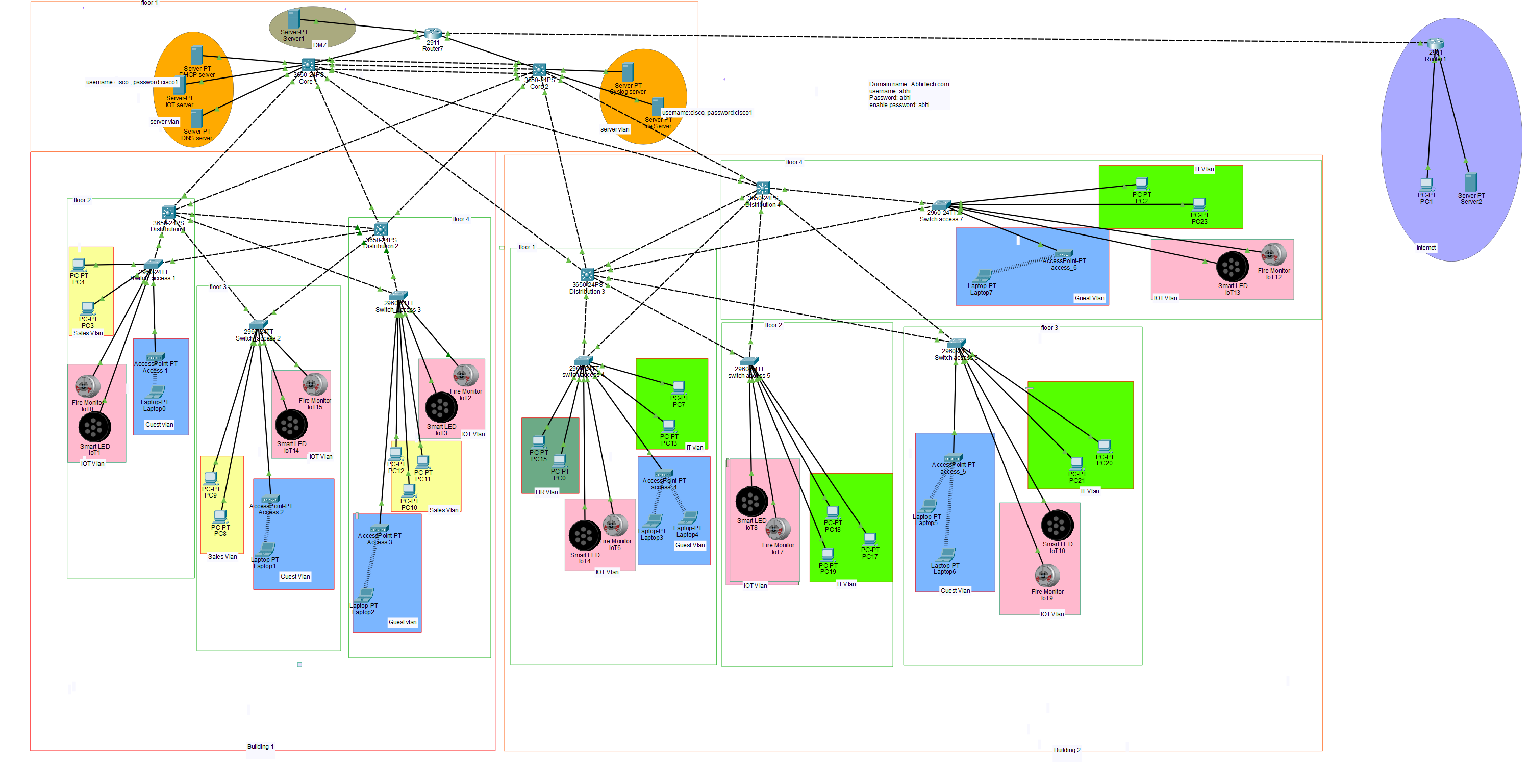 AbhiTech Solutions network topology built in Cisco Packet Tracer