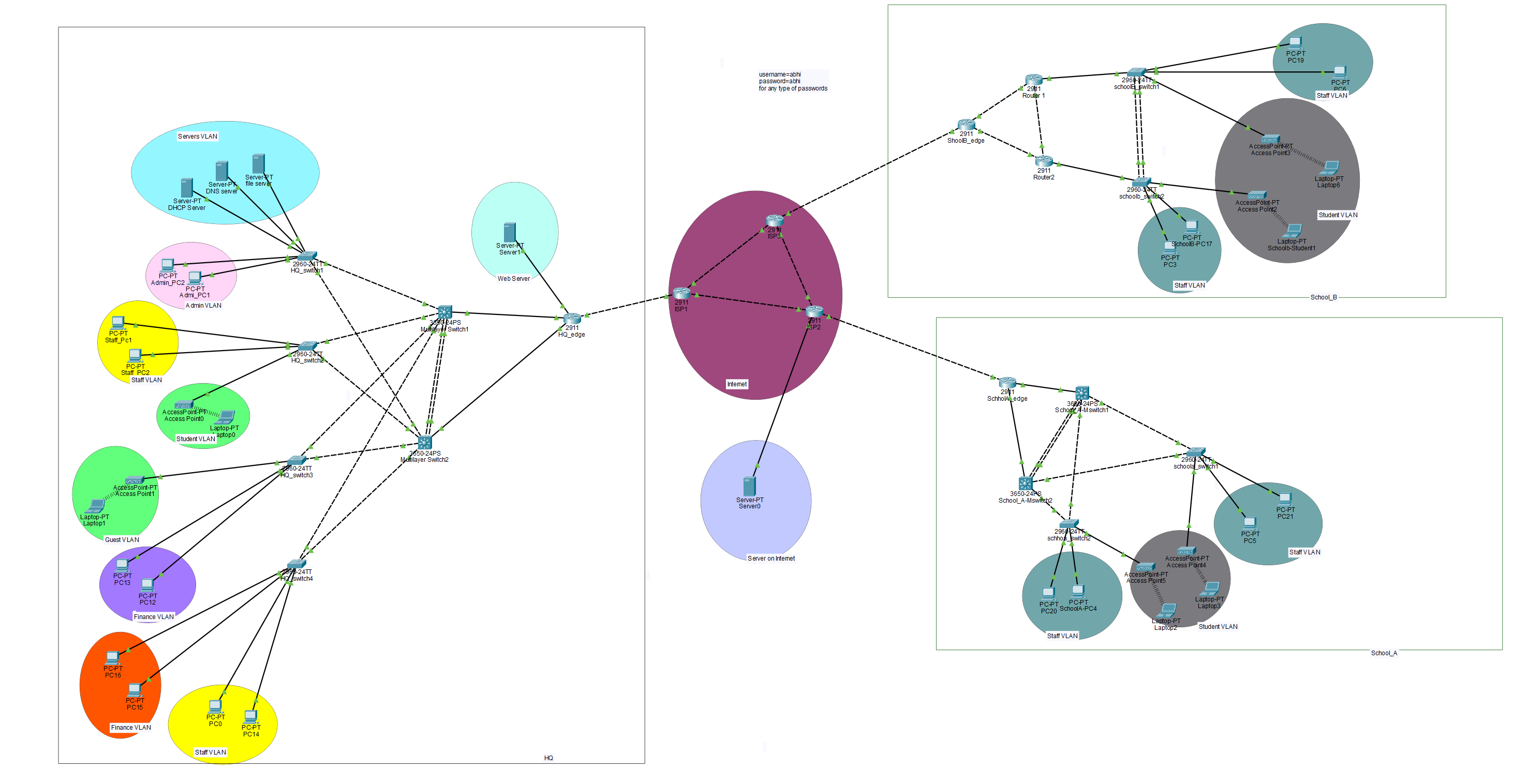 Multi-school WAN topology built in Cisco Packet Tracer